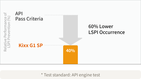 Kixx G1 SP API Test